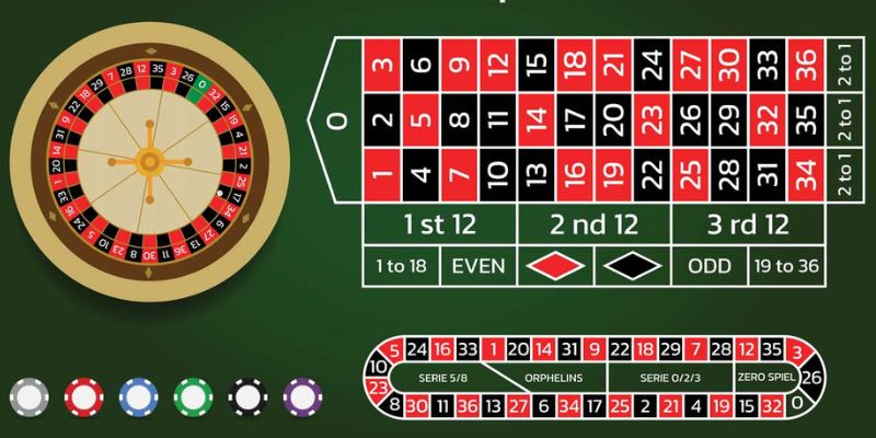 Hướng dẫn chơi roulette online đúng luật cho người mới